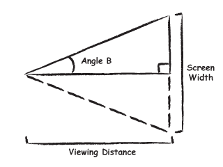 calc-viewing-angle