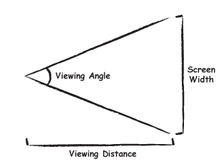 viewing-angle